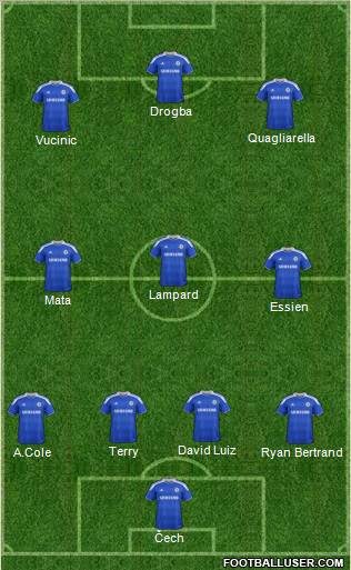 Chelsea Formation 2012