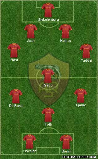 AS Roma Formation 2012