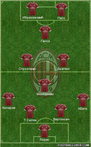 A.C. Milan Formation 2012