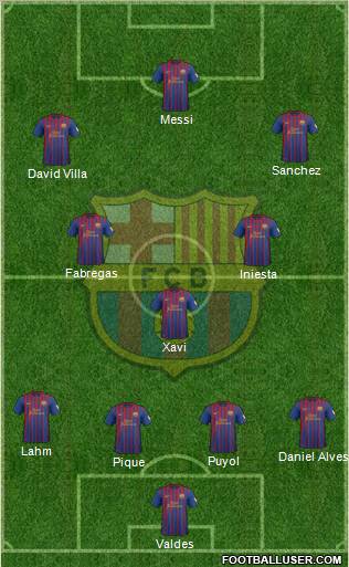 F.C. Barcelona Formation 2012