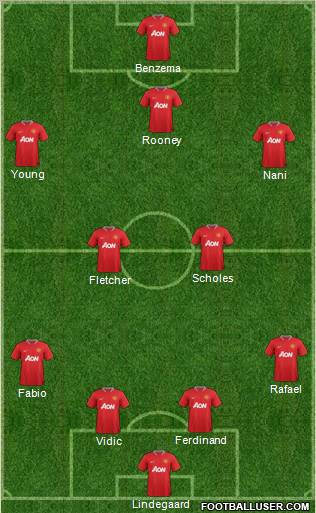 Manchester United Formation 2012