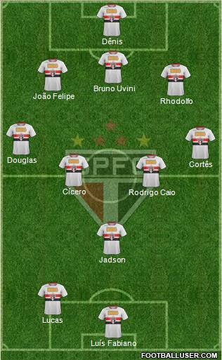 São Paulo FC Formation 2012
