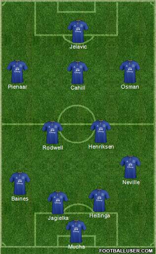 Everton Formation 2012