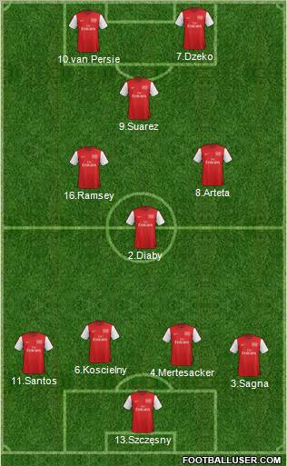 Arsenal Formation 2012