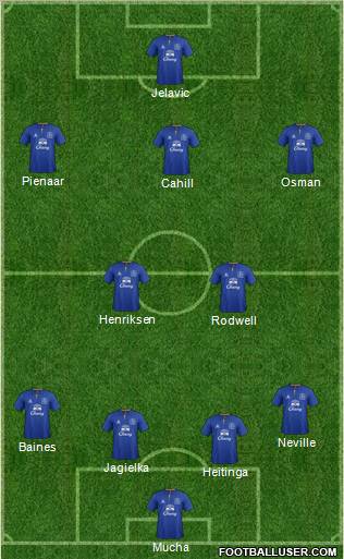 Everton Formation 2012