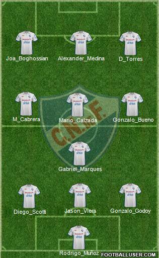 Club Nacional de Football Formation 2012