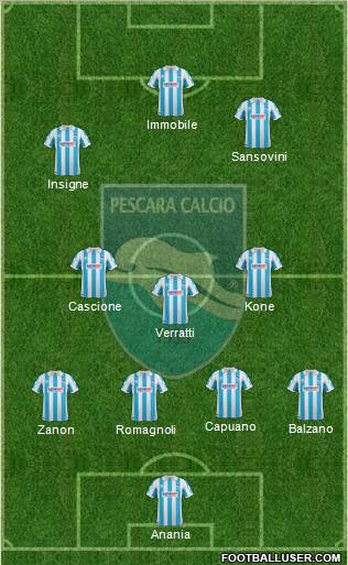 Pescara Formation 2012