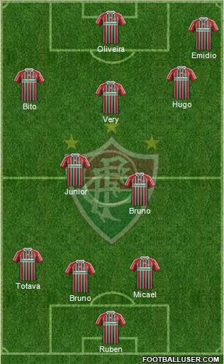 Fluminense FC Formation 2012