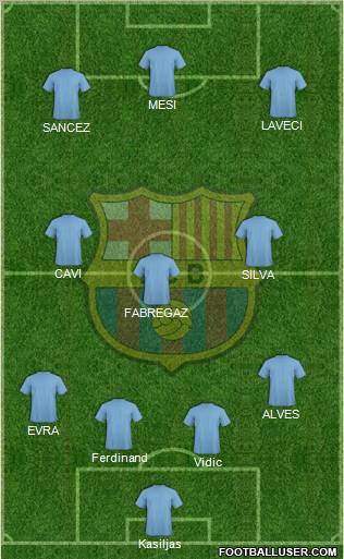 F.C. Barcelona Formation 2012
