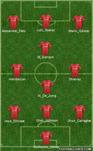 Liverpool Formation 2012