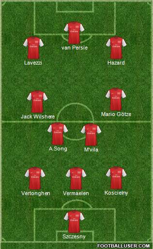 Arsenal Formation 2012
