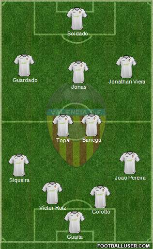 Valencia C.F., S.A.D. Formation 2012