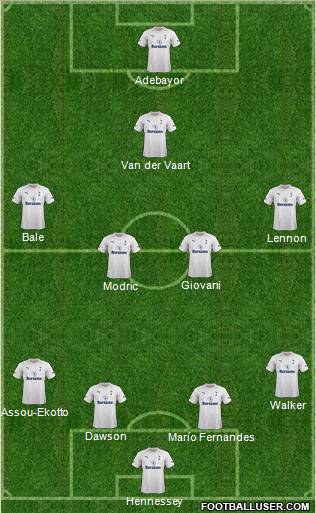 Tottenham Hotspur Formation 2012