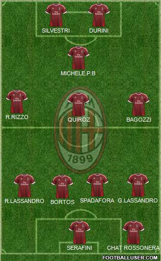 A.C. Milan Formation 2012