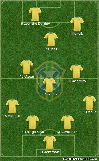 Brazil Formation 2012
