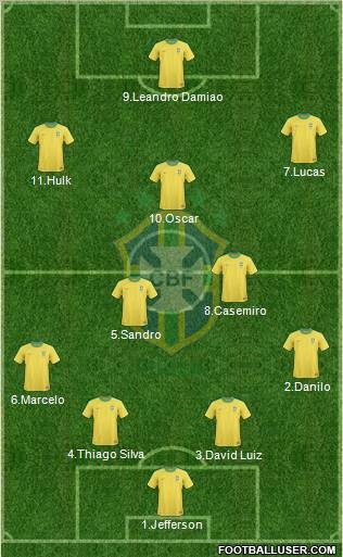 Brazil Formation 2012
