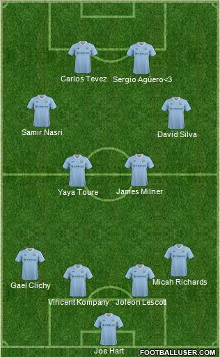 Manchester City Formation 2012