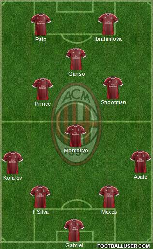 A.C. Milan Formation 2012