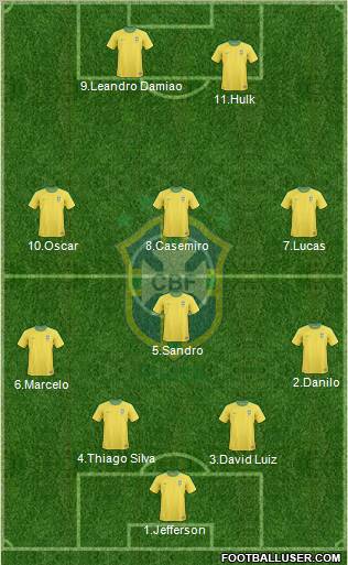 Brazil Formation 2012