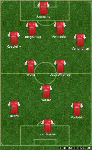 Arsenal Formation 2012