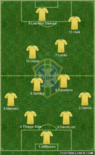 Brazil Formation 2012