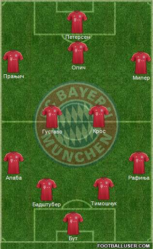 FC Bayern München Formation 2012