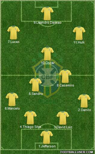 Brazil Formation 2012