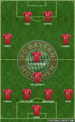 FC Bayern München Formation 2012