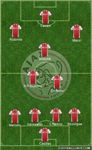 AFC Ajax Formation 2012