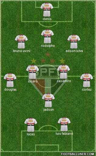 São Paulo FC Formation 2012