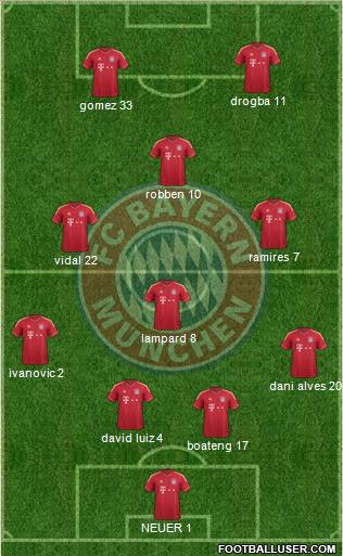 FC Bayern München Formation 2012