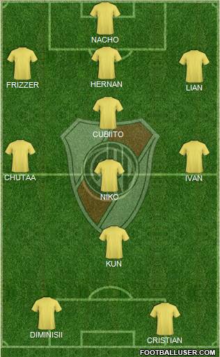 River Plate Formation 2012