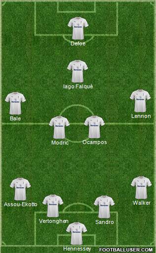 Tottenham Hotspur Formation 2012