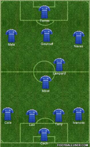 Chelsea Formation 2012