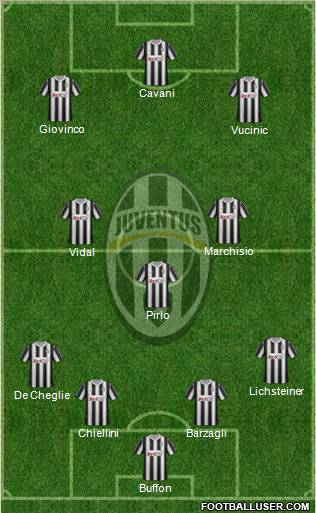 Juventus Formation 2012