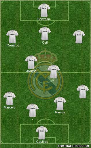 Real Madrid C.F. Formation 2012