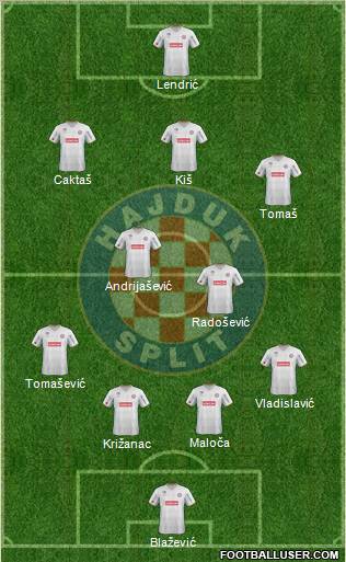 HNK Hajduk Formation 2012