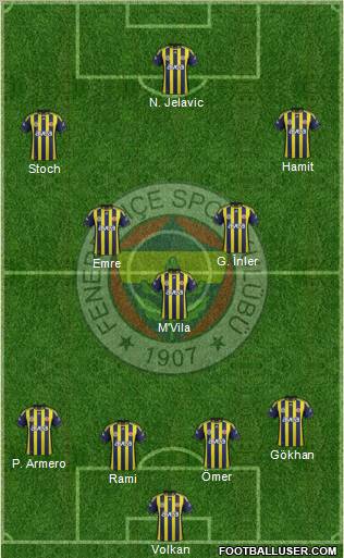 Fenerbahçe SK Formation 2012