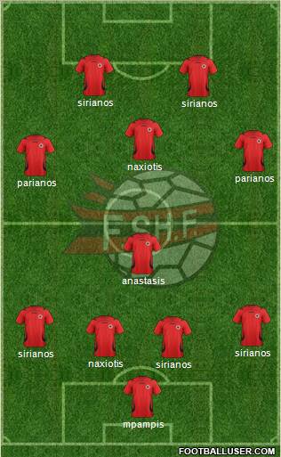 Albania Formation 2012