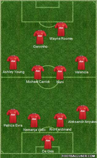 Manchester United Formation 2012