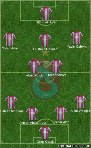 Trabzonspor Formation 2012