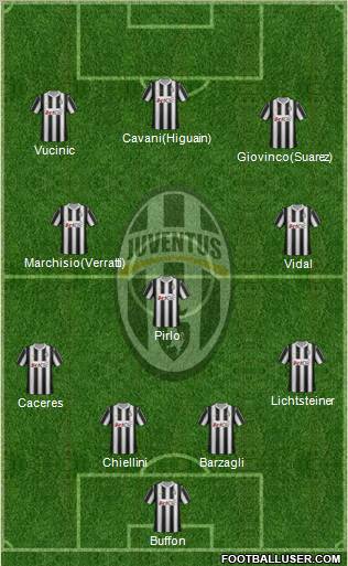 Juventus Formation 2012