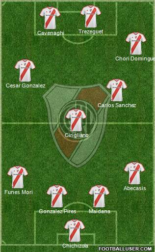 River Plate Formation 2012