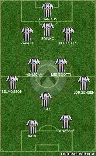 Udinese Formation 2012