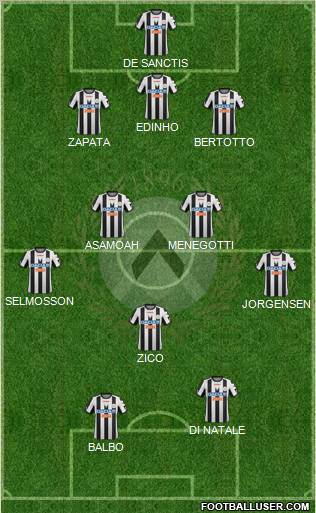 Udinese 3-4-1-2 football formation