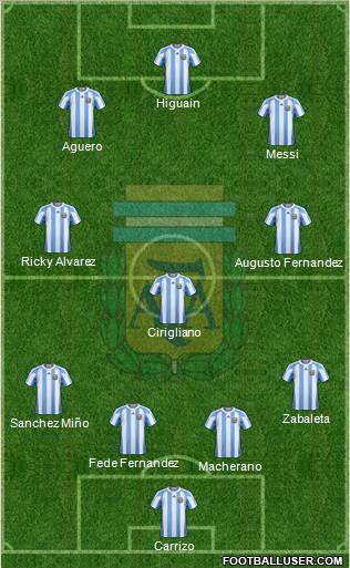 Argentina Formation 2012