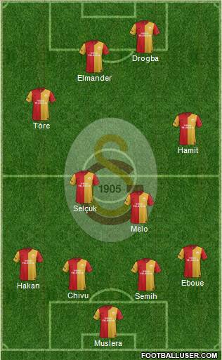 Galatasaray SK Formation 2012