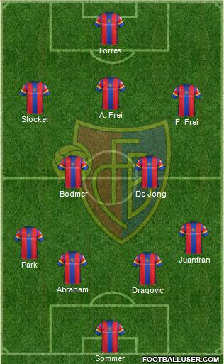 FC Basel Formation 2012