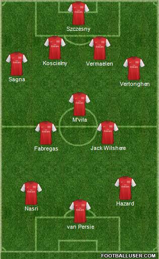 Arsenal Formation 2012