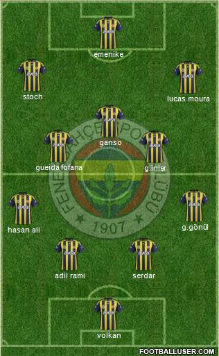 Fenerbahçe SK Formation 2012